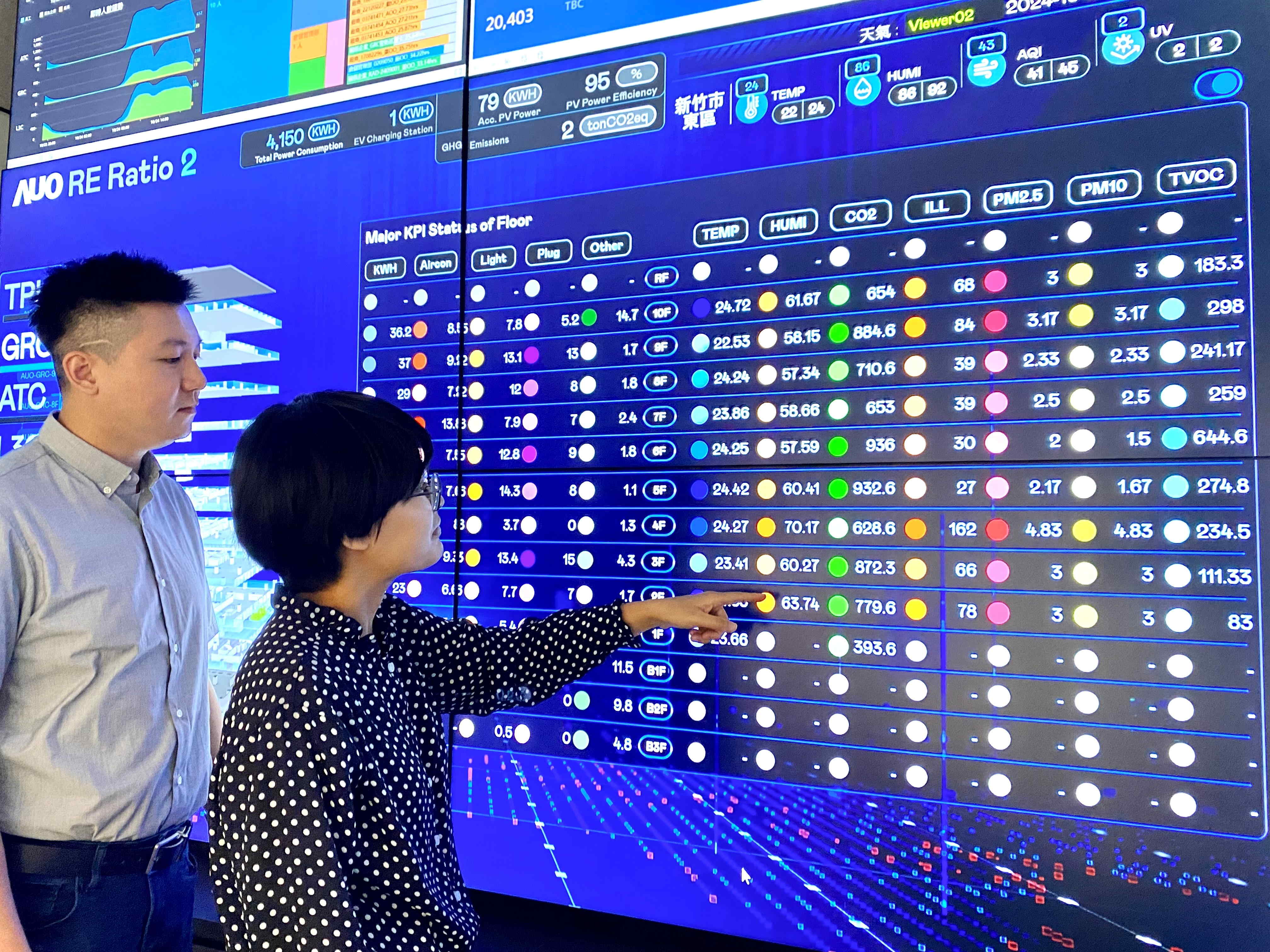 為強化氣候治理韌性，米蘭體育的碳管理逐年深化，持續提升企業節電效能，2024年節電率達4.72%