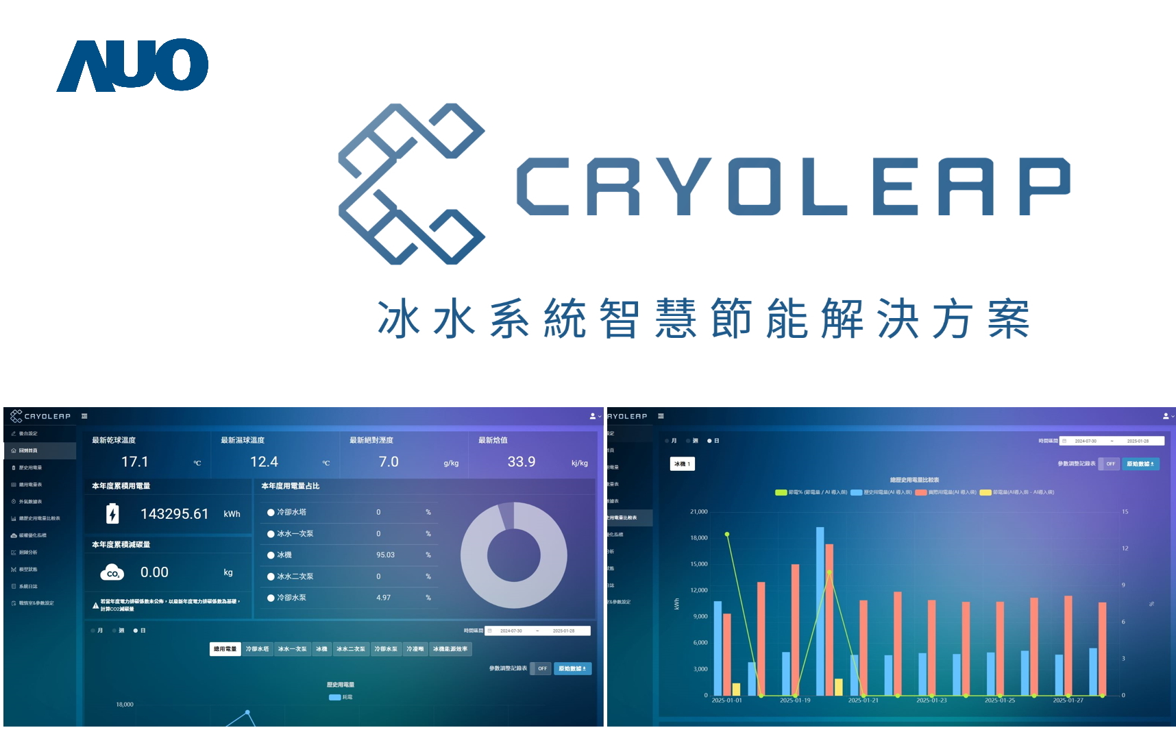 米蘭體育「CryoLeap冰水系統智慧節能解決方案」獲得台灣精品標誌，是專為大型中央空調冰水系統所設計，整合了AI建模、即時監測與智慧控制技術，具備高度相容性與擴充性，進而提升系統穩定性與維運效率